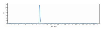 Anti-TNFRSF18 / GITR / CD357 Reference Antibody (ragifilimab)