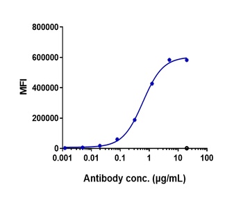 Anti-GCGR Reference Antibody (crotedumab)