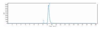 Anti-FGFR4 / CD334 Reference Antibody (U3-1784)