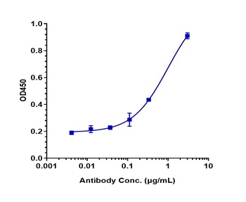 Anti-FGFR4 / CD334 Reference Antibody (U3-1784)