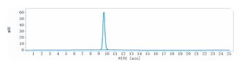 Anti-CLDN6 Reference Antibody (IMAB027)