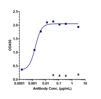 Anti-CLDN6 Reference Antibody (IMAB027)