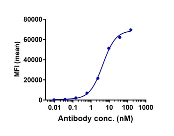 Anti-CLDN6 Reference Antibody (IMAB027)