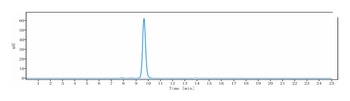 Anti-CEACAM5 / CEA / CD66e Reference Antibody (labetuzumab)