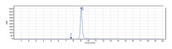 Anti-NCAM1 / CD56 Reference Antibody (lorvotuzumab)