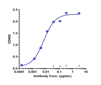 Anti-CDH6 / K-Cadherin Reference Antibody (HKT288)
