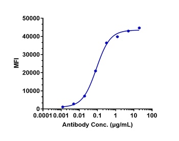 Anti-CDH6 / K-Cadherin Reference Antibody (HKT288)