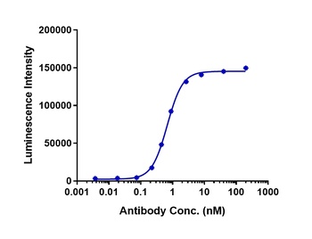 Anti-CDH6 / K-Cadherin Reference Antibody (HKT288)
