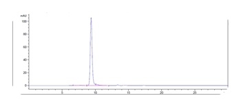 Anti-BST2 / CD317 Reference Antibody (XmAb 5592)