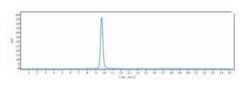 Anti-Bcl-2 Reference Antibody (U.Toronto patent anti-Bax)