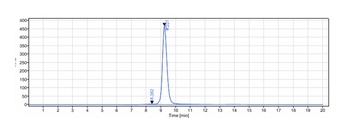 Anti-TNFRSF9 / 4-1BB / CD137 Reference Antibody (utomilumab)