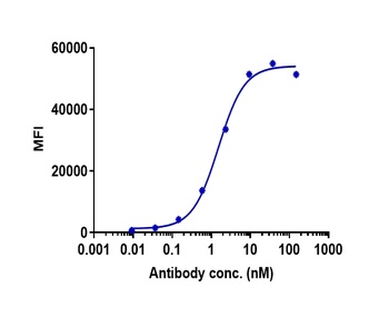 Anti-B7-H1 / PD-L1 / CD274 Reference Antibody (atezolizumab)