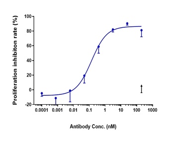 Anti-IL-6Ra / CD126 Reference Antibody (vobarilizumab)