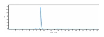 Anti-ERBB2 / HER2 / CD340 Reference Antibody (pertuzumab)