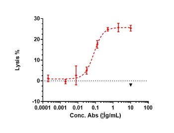 Anti-GPC3 / Glypican-3 Reference Antibody (codrituzumab)