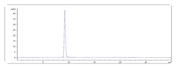 Anti-FGFR2 / CD332 Reference Antibody (bemarituzumab)