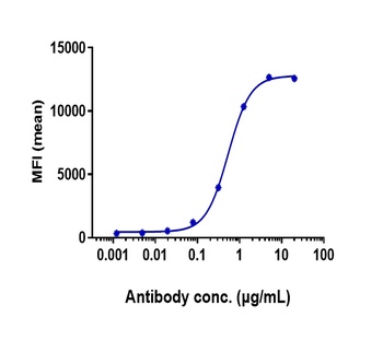 Anti-FGFR2 / CD332 Reference Antibody (bemarituzumab)