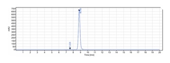 Anti-TNFRSF10B / TRAILR2 / CD262 Reference Antibody (conatumumab)