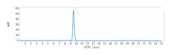 Anti-CCN2 / CTGF Reference Antibody (pamrevlumab)
