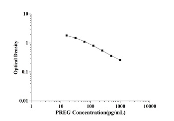 General Pregnenolone (PREG) ELISA Kit