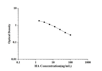 General Histamine (HA) ELISA Kit