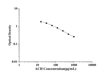 General Acetylcholine (ACH) ELISA Kit