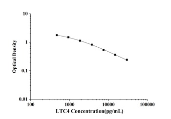 General Leukotriene C4 (LTC4) ELISA Kit