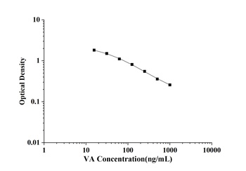 General Vitamin A (VA) ELISA Kit