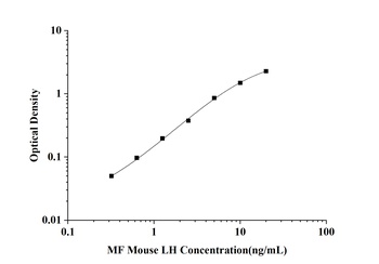 Mouse Luteinizing Hormone (LH) Microsample Fast ELISA Kit