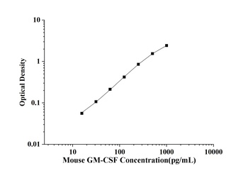 Mouse Granulocyte-Macrophage Colony Stimulating Factor (GM-CSF) ELISA Kit