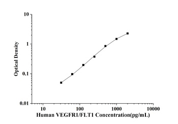 Rat Vascular Endothelial Growth Factor Receptor 1 (VEGFR1/FLT1) ELISA Kit