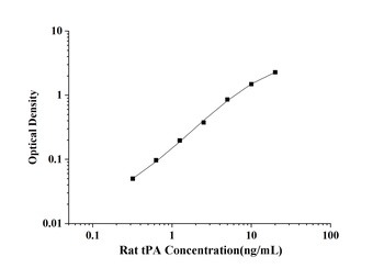 Rat Tissue-type Plasminogen Activator (tPA) ELISA Kit