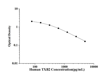 Human Thromboxane B2 (TXB2) ELISA Kit