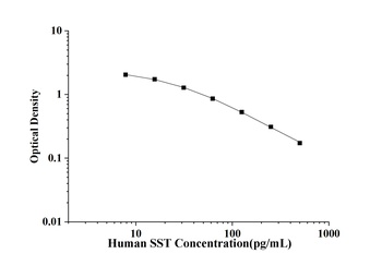 Human Somatostatin (SST) ELISA Kit