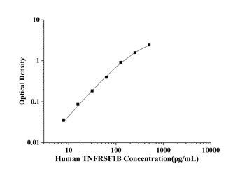 Human Tumor Necrosis Factor Receptor Superfamily, Member 1B (TNFRSF1B) ELISA Kit