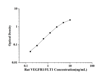 Human Soluble Triggering Receptor Expressed on Myeloid Cells-1 (sTREM-1) ELISA Kit