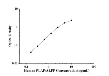Human Placental Alkaline Phosphatase (PLAP/ALPP) ELISA Kit