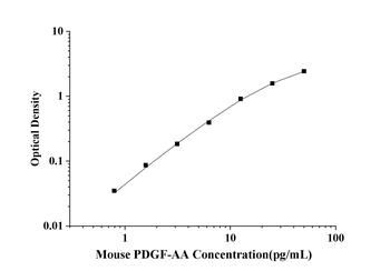 Human Platelet Factor 4 (PF4) ELISA Kit