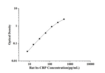 Human Lactoferrin (LTF/LF) ELISA Kit