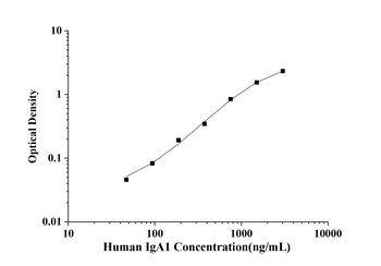 Human Immunoglobulin A1 (IgA1) ELISA Kit