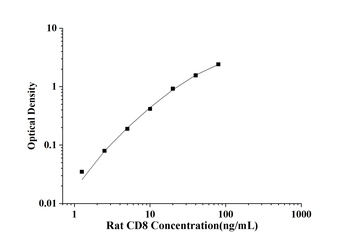 Human Heparan Sulfate (HS) ELISA Kit