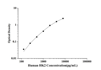 Human Hexokinase 2 (HK2) ELISA Kit