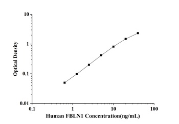 Human Fibulin 1 (FBLN1) ELISA Kit