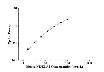 Human Cytokeratin 18 (CK-18/KRT18) ELISA Kit
