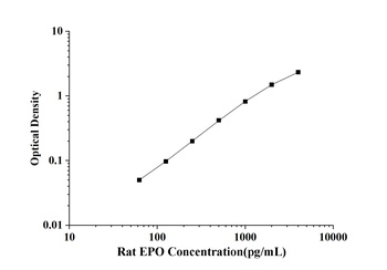 Human Chorionic Gonadotrophin Beta (CGβ) ELISA Kit