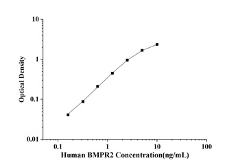 Human Bone Morphogenetic Protein Receptor Ⅱ (BMPR2) ELISA Kit