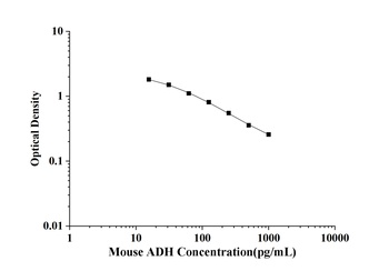 Mouse Antidiuretic Hormone (ADH) ELISA Kit