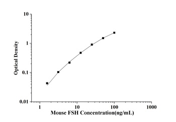 Mouse Follicle Stimulating Hormone (FSH) ELISA Kit