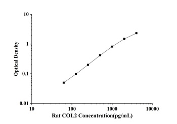 Mouse Heparin-binding Epidermal Growth Factor-like Growth Factor (HB-EGF) ELISA Kit