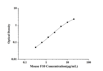 Mouse coagulation factor Ⅹ (F10) ELISA Kit